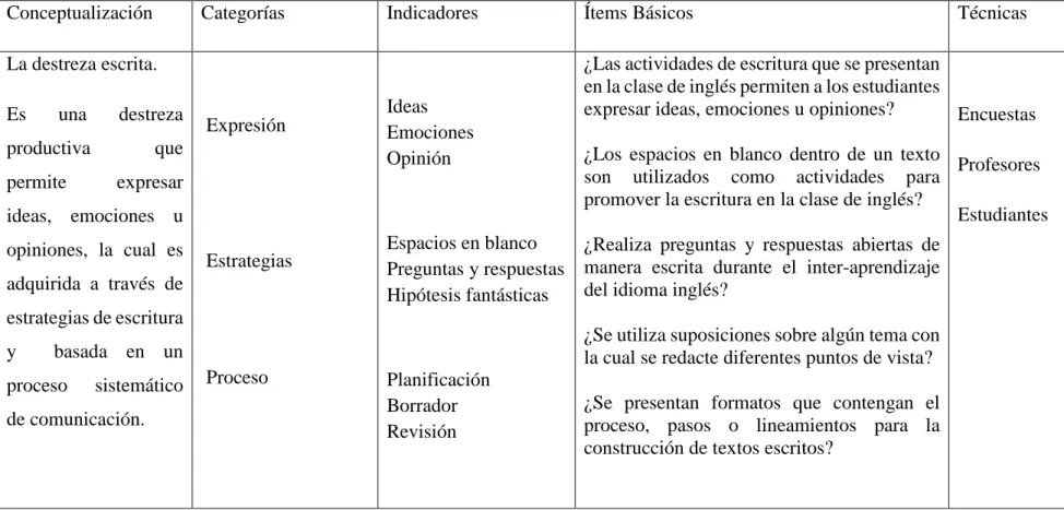 Cuadro 2: Operacionalización v. dependiente.