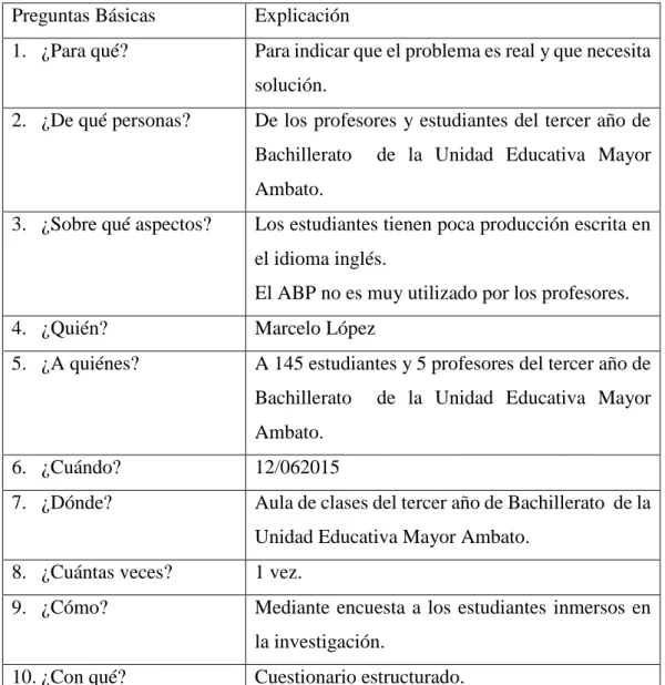 Cuadro 3: Plan de recolección de datos. 