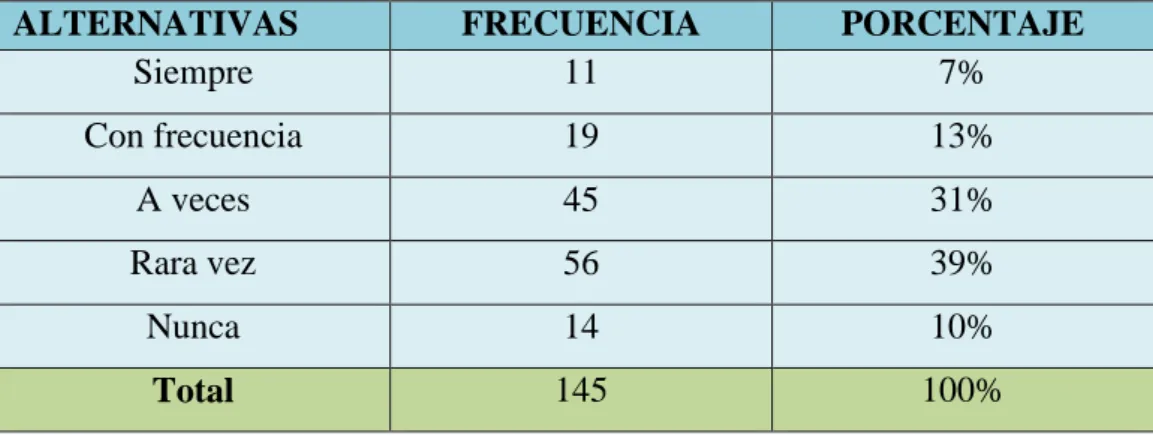 Tabla N ° 3 Trabajos individuales o grupales. 
