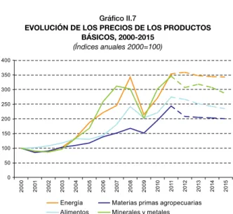 Gráfico II.7 