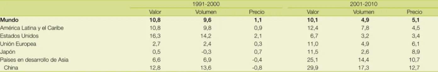 Cuadro II.2 