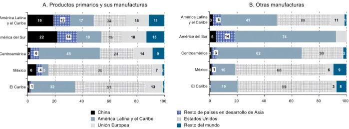 Gráfico II.4 