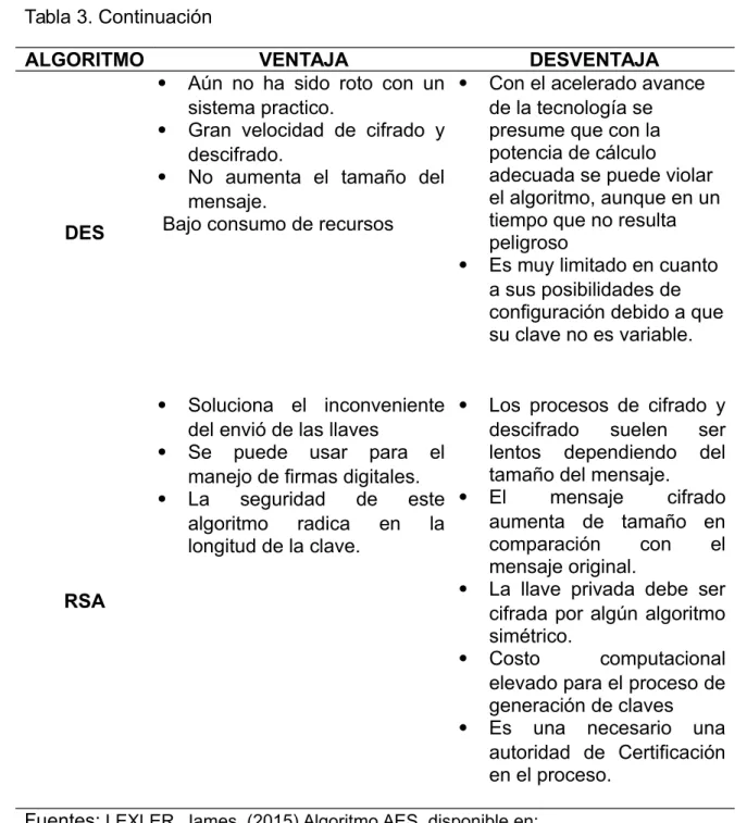 Tabla 3. Continuación
