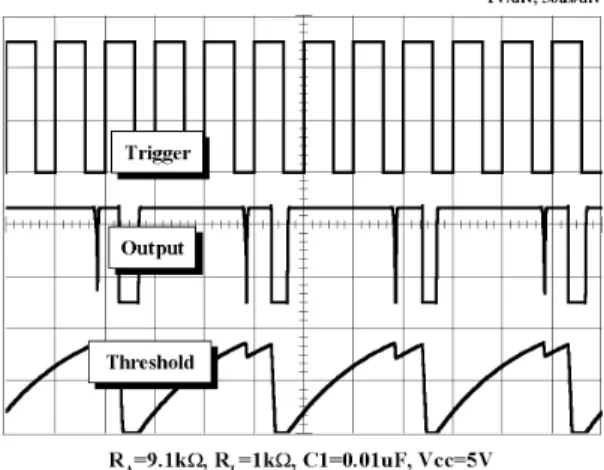 Figure 1 illustrates a monostable circuit.  In this mode, the timer generates a fixed pulse whenever the trigger voltage falls  below Vcc/3