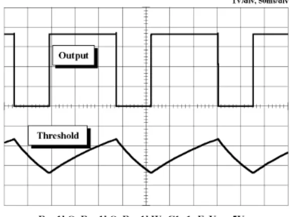 Figure 7. Waveforms of Astable Operation