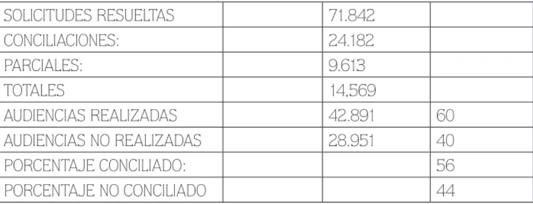 Tabla No. 02. 