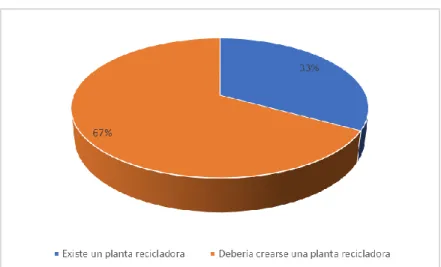 Figura 11. Creación de una planta recicladora de NFU. 