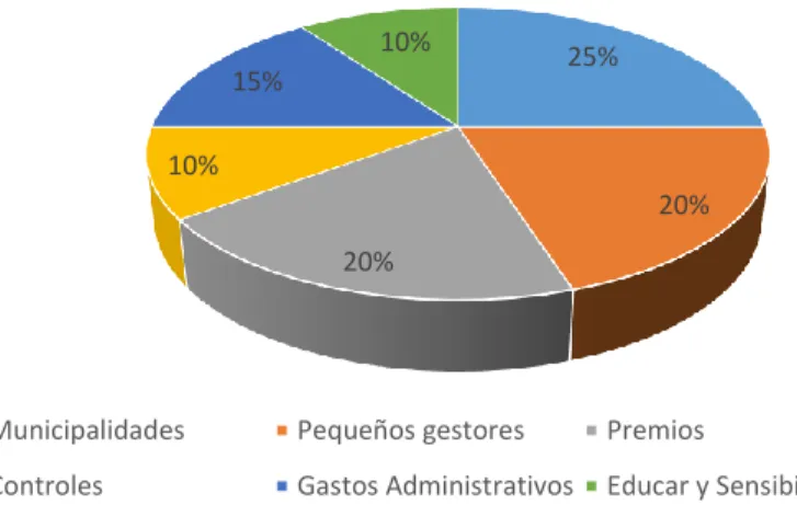 Gráfico 9 