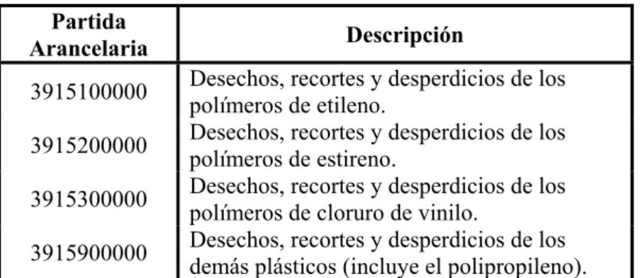Tabla 2.7 Partidas Arancelarias de los residuos plásticos 
