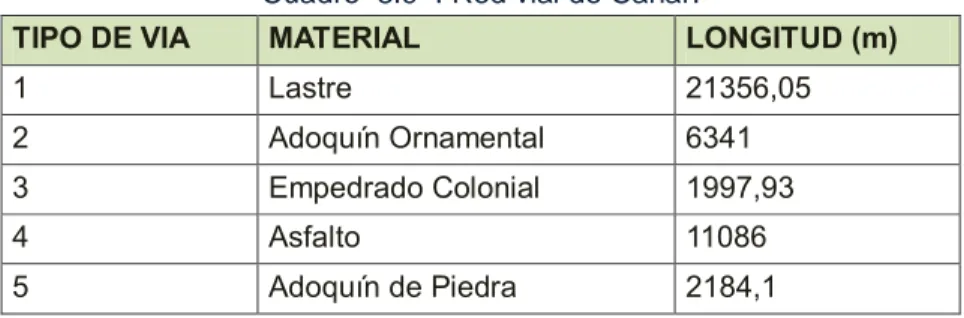 Cuadro  8.10  Población económicamente activa de 5 años y más, en el Cantón Cañar en el 2001