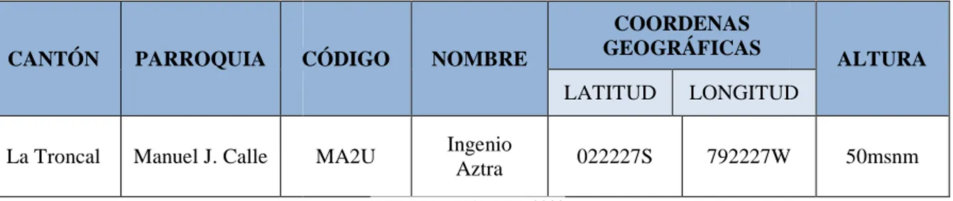 Tabla 2. COORDENADAS DE UBICACIÓN 