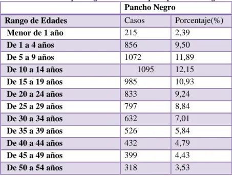 Tabla 8. Población del cantón la Troncal. 
