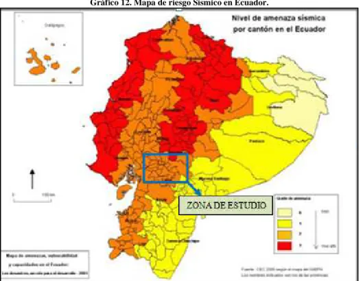 Gráfico 12. Mapa de riesgo Sísmico en Ecuador. 