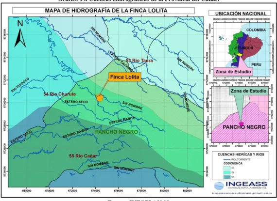Gráfico 14. Cuencas Hidrográficas de la Provincia del Cañar. 
