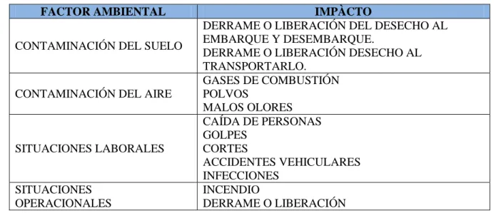 Tabla 6. Nivel de Riesgo Ambiental 