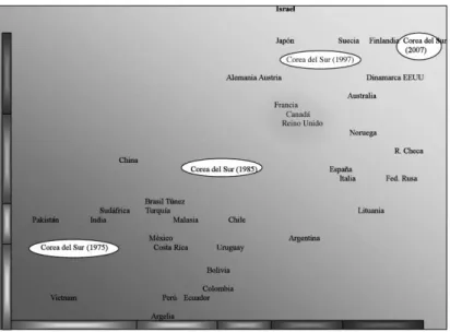 Figura 2. “Mapa” del aprendizaje
