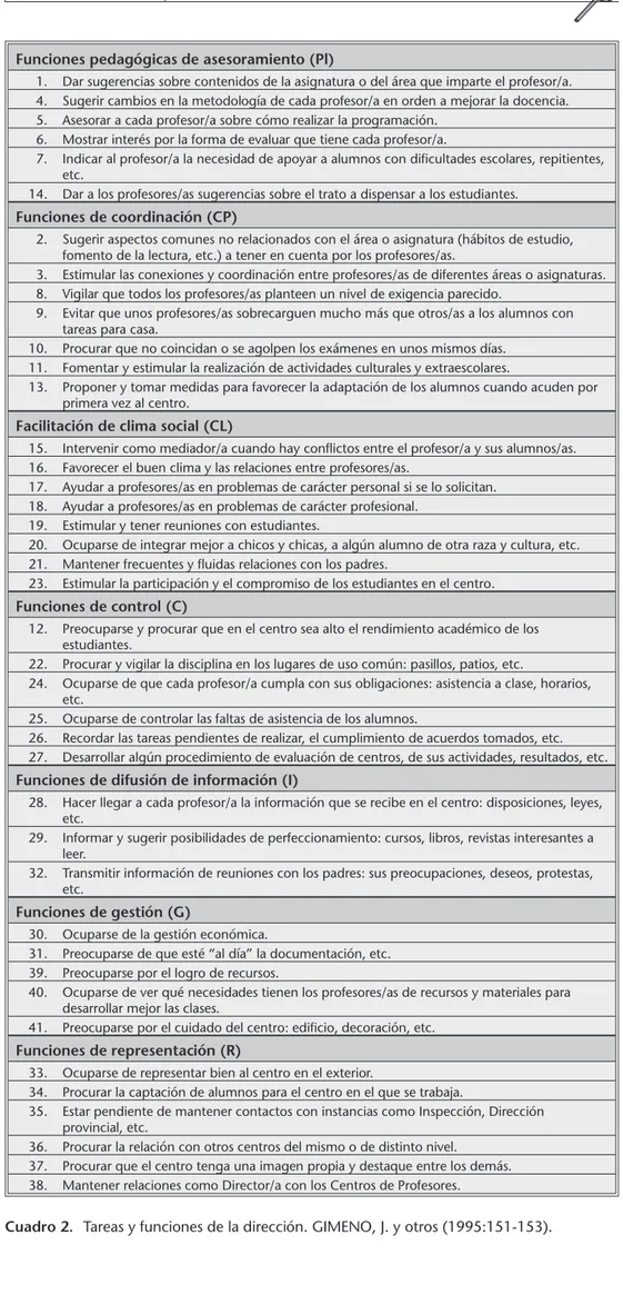 Cuadro 2. Tareas y funciones de la dirección. GIMENO, J. y otros (1995:151-153).