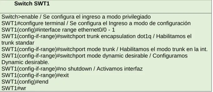 Tabla 17. Configuración SWT2  Switch SWT2 