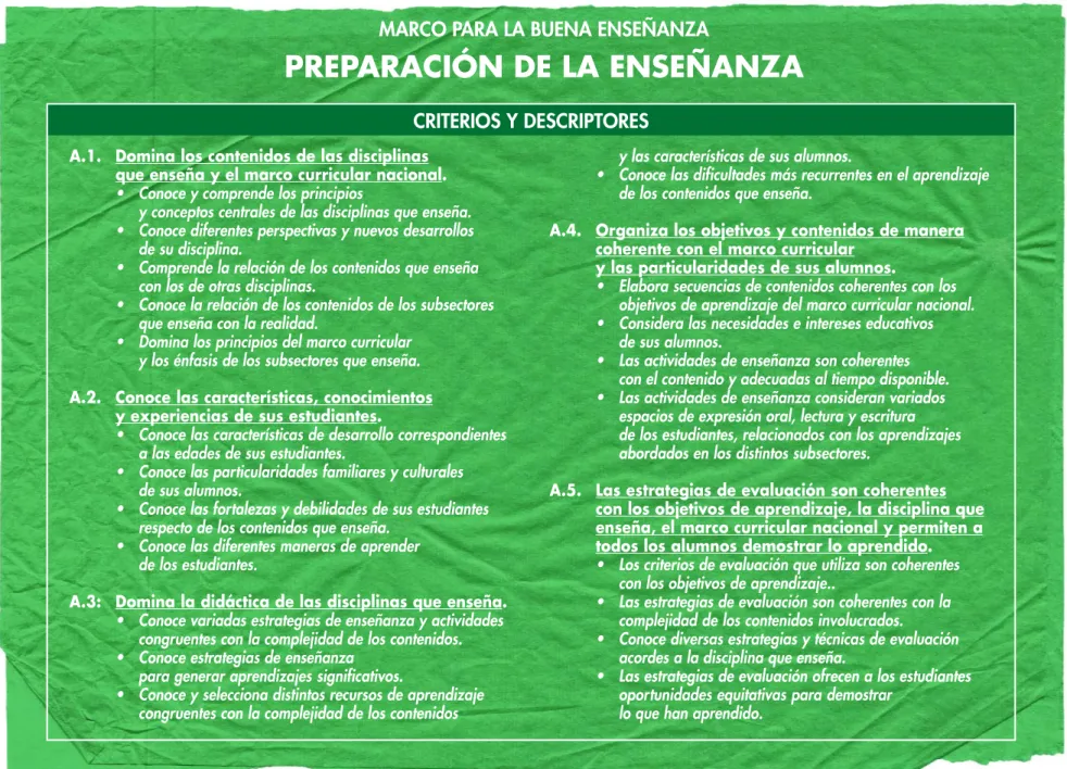 CUADRO 5.1. DOMINIO A