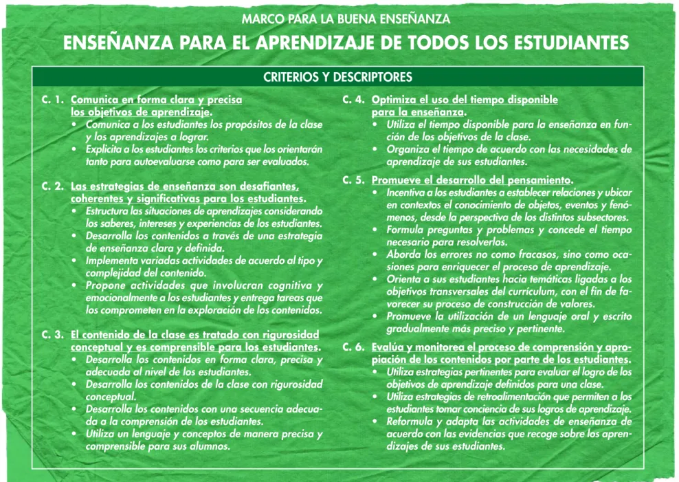 CUADRO 5.3. DOMINIO C