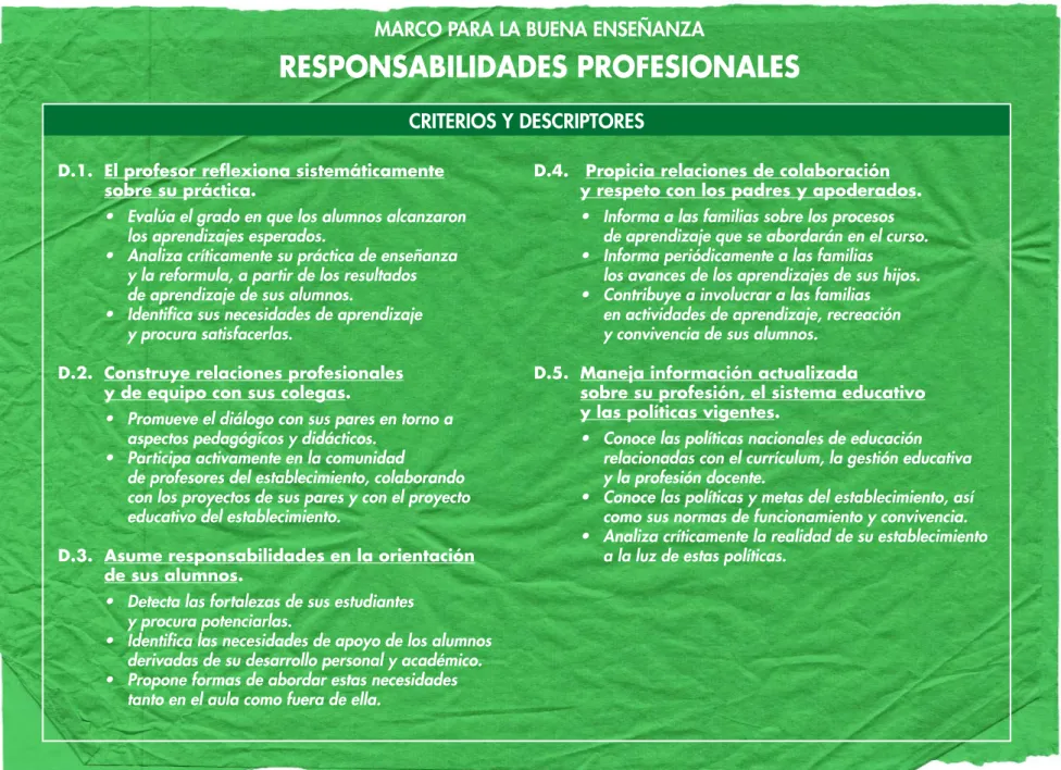 CUADRO 5.4. DOMINIO D