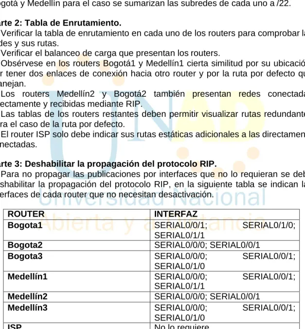 Parte 2: Tabla de Enrutamiento. 