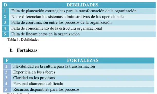Tabla 4. Oportunidades  