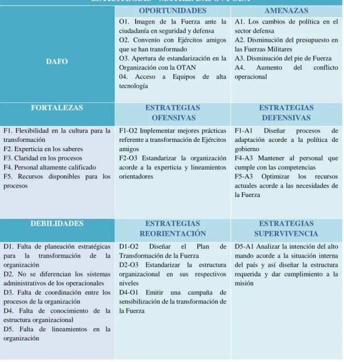 Gráfico 8.  