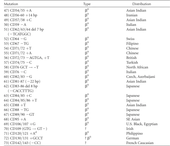 Table 1. Continued