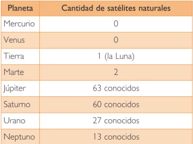 Tabla N° 2: Satélites naturales del Sistema Solar.