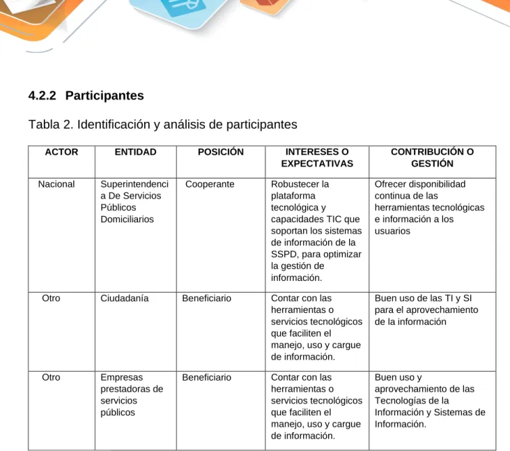 Tabla 2. Identificación y análisis de participantes 