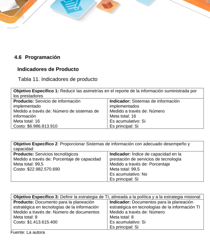 Tabla 11. Indicadores de producto 