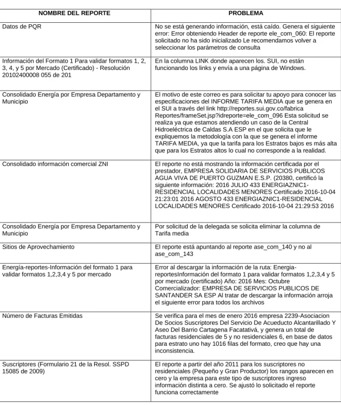 Tabla 15. Descripción de ejemplos. Casos de reportes 