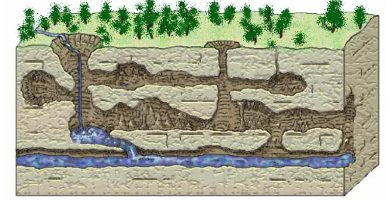 Figura 1.1.9 La montaña va siendo horadada por la acción del agua. Al disolverse la roca caliza se van formando túneles y grietas en varias direcciones (las galerías y simas)