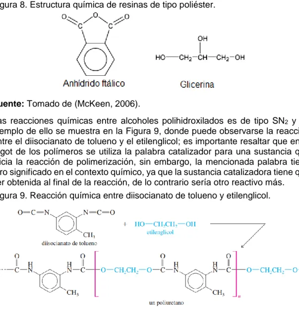 Figura 8. Estructura química de resinas de tipo poliéster. 