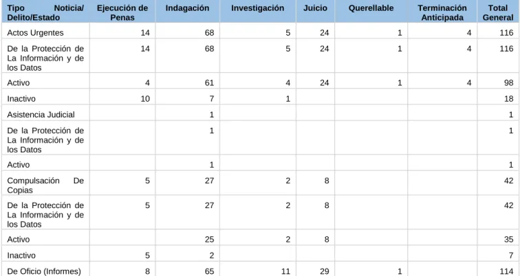 Tabla 3.  Victimas SPOA 2018 
