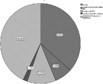 Tabela 1 - Muestra y población estimada por tipo de perfil EAD 
