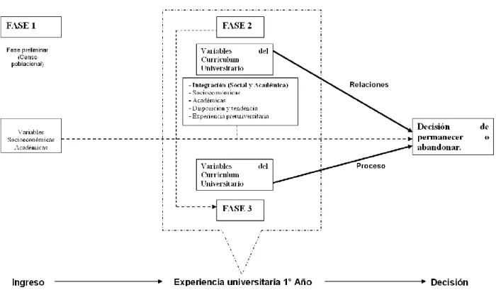 Figura  1:  Modelo  de  aproximación 