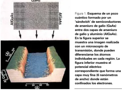 Figura 1. Esquema de un pozo