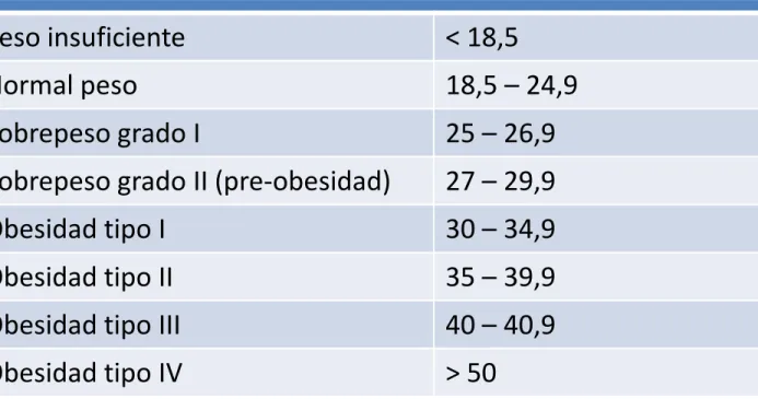 TABLA ÍNDICE MASA CORPORAL