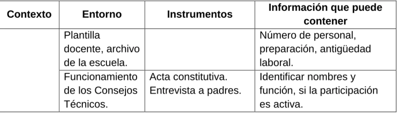Tabla 3.  Cuadro para sistematizar la información recabada 