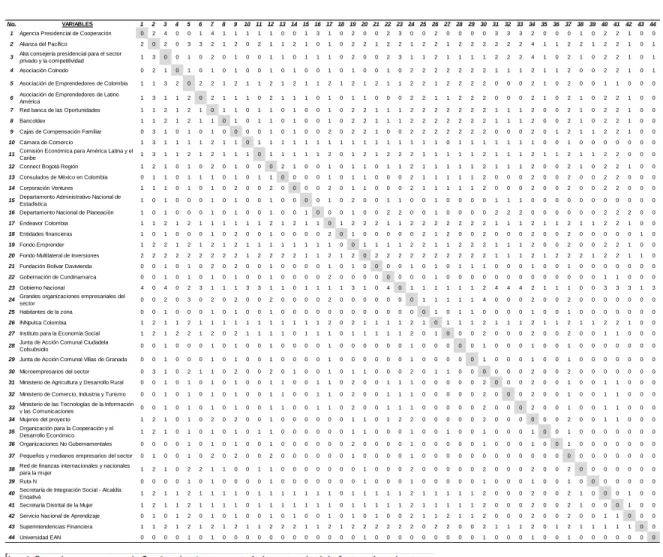 Tabla 20 Matriz de Influencias Directas - MID 