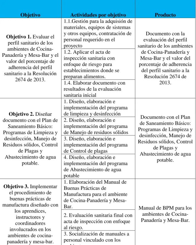 Ilustración 3 Resumen de la EDT 