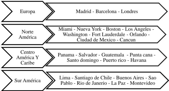 Figura 1 Red de Rutas Internacionales Operadas por Avianca desde Bogotá