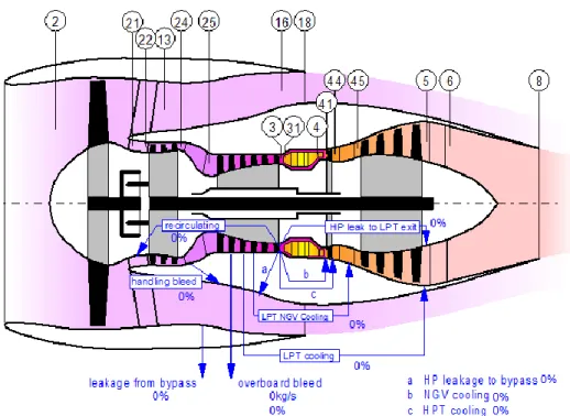 Figura 4 Etapas de análisis motor CFM56 