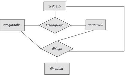 FIGURA 2.19. Diagrama E-R con agregación.