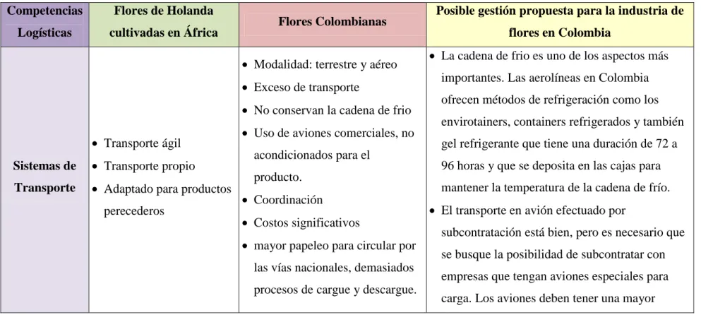Cuadro Comparativo  Competencias 