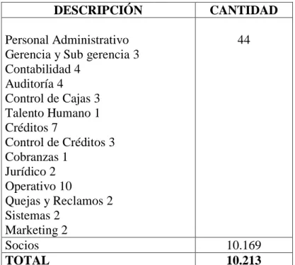 Tabla N° 1: Población