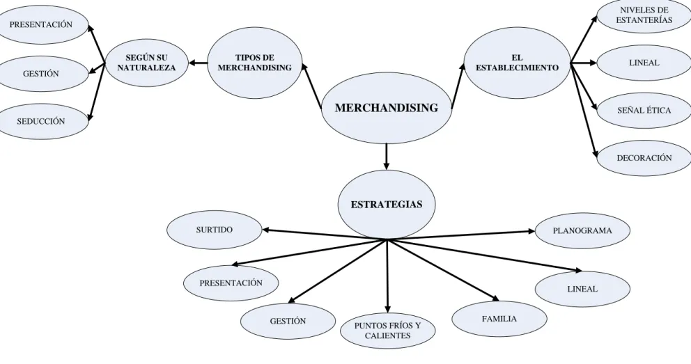 Gráfico Nº 2 Subordinación de la variable Independiente