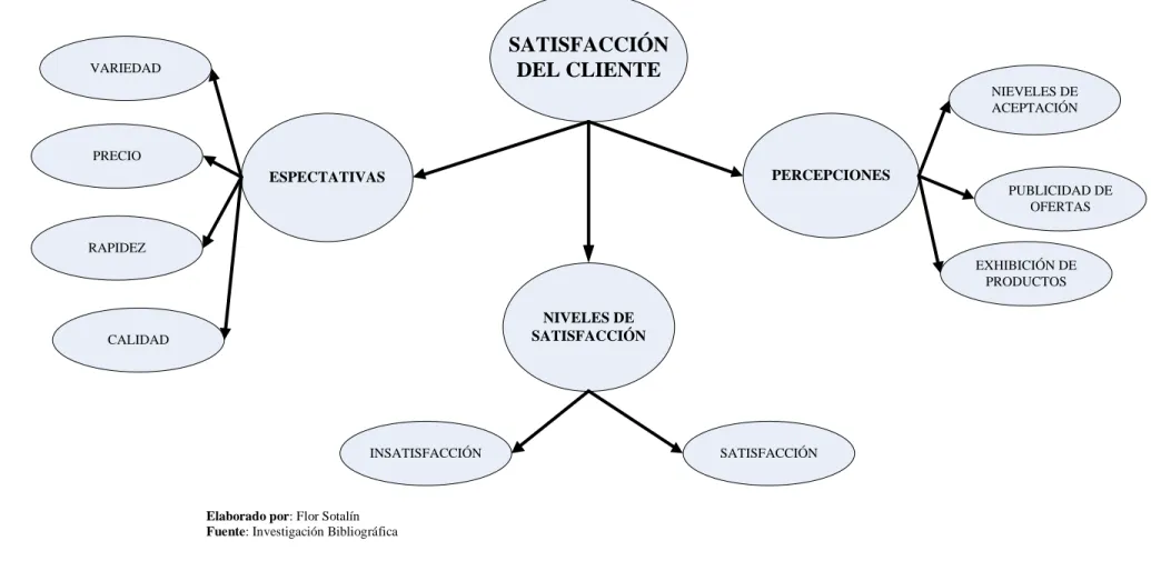 Gráfico Nº 3 Subordinación de la variable Dependiente